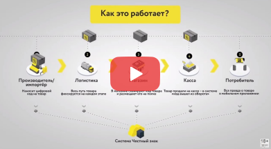 Что такое Честный ЗНАК?